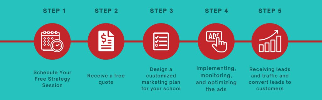 Effective Marketing Plan - K12 Marketing - 1